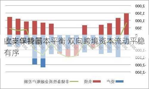 上半年我国
收支保持基本平衡 双向跨境资本流动平稳有序