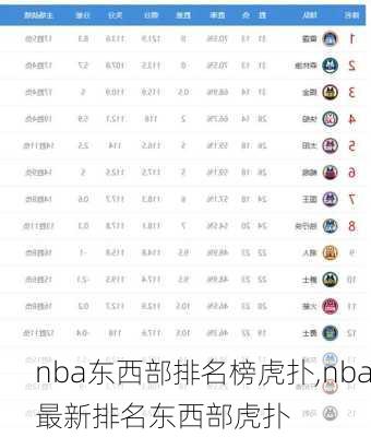 nba东西部排名榜虎扑,nba最新排名东西部虎扑