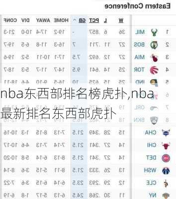 nba东西部排名榜虎扑,nba最新排名东西部虎扑