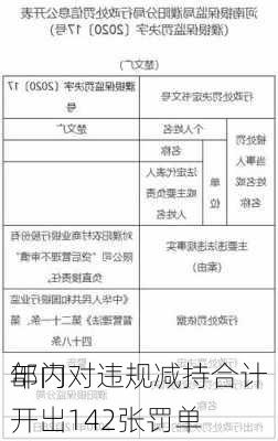 年内
部门对违规减持合计开出142张罚单