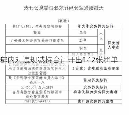 年内
部门对违规减持合计开出142张罚单