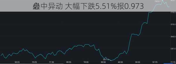 必
盘中异动 大幅下跌5.51%报0.973
