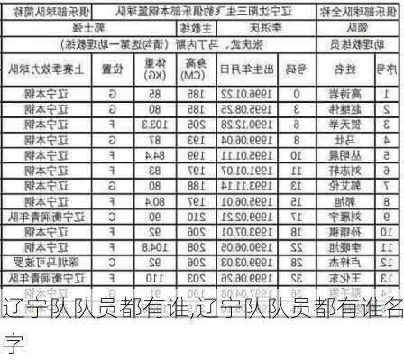 辽宁队队员都有谁,辽宁队队员都有谁名字