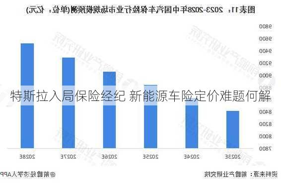 特斯拉入局保险经纪 新能源车险定价难题何解