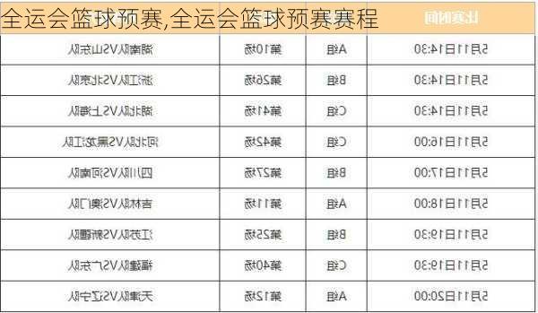 全运会篮球预赛,全运会篮球预赛赛程