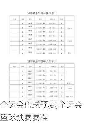 全运会篮球预赛,全运会篮球预赛赛程