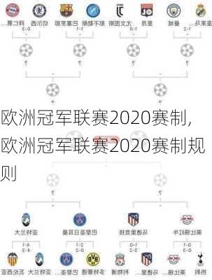 欧洲冠军联赛2020赛制,欧洲冠军联赛2020赛制规则