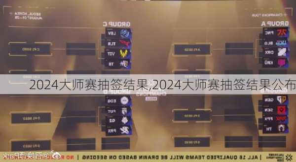 2024大师赛抽签结果,2024大师赛抽签结果公布