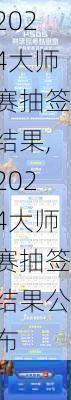 2024大师赛抽签结果,2024大师赛抽签结果公布