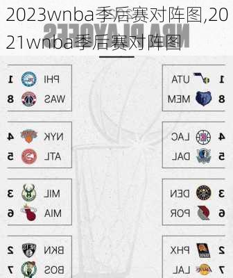 2023wnba季后赛对阵图,2021wnba季后赛对阵图