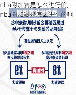 nba附加赛是怎么进行的,nba附加赛是怎么进行的啊