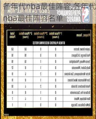 各年代nba最佳阵容,各年代nba最佳阵容名单