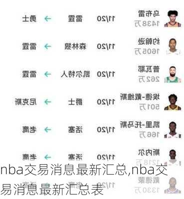 nba交易消息最新汇总,nba交易消息最新汇总表