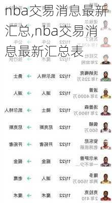 nba交易消息最新汇总,nba交易消息最新汇总表