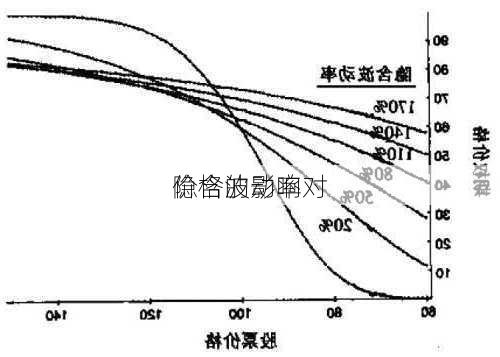 隐含波动率对
价格的影响