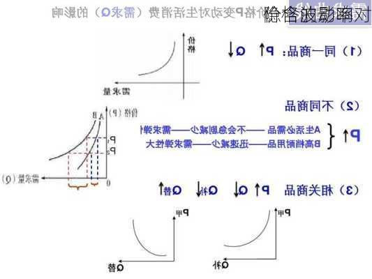 隐含波动率对
价格的影响