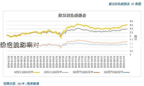 隐含波动率对
价格的影响