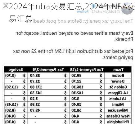 2024年nba交易汇总,2024年NBA交易汇总