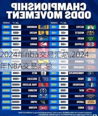 2024年nba交易汇总,2024年NBA交易汇总