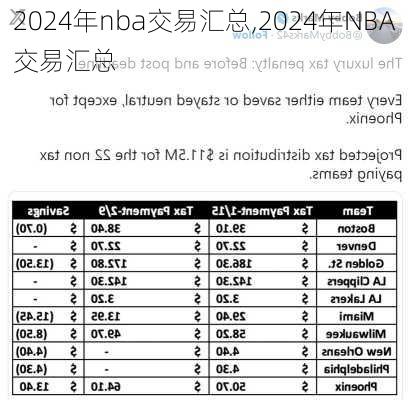 2024年nba交易汇总,2024年NBA交易汇总