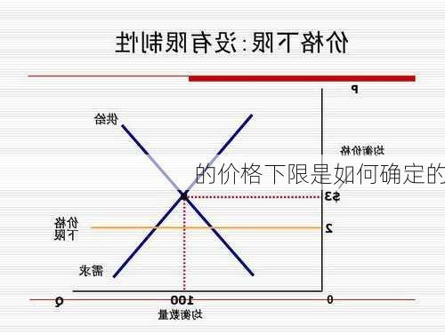 
的价格下限是如何确定的