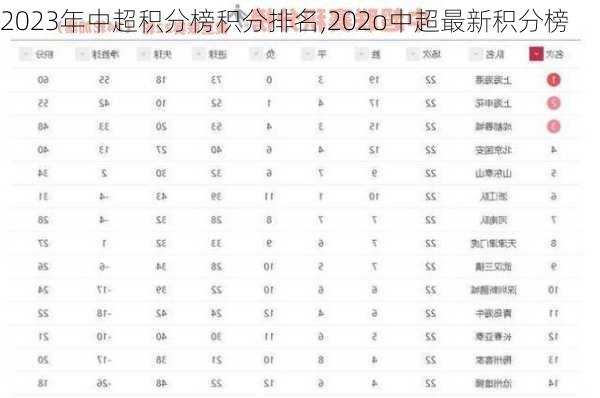 2023年中超积分榜积分排名,202o中超最新积分榜