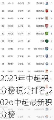 2023年中超积分榜积分排名,202o中超最新积分榜