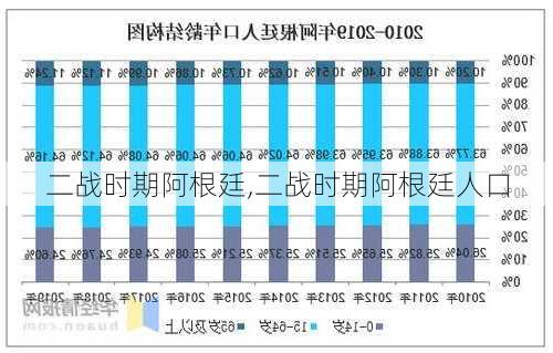 二战时期阿根廷,二战时期阿根廷人口