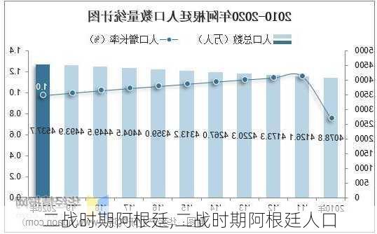 二战时期阿根廷,二战时期阿根廷人口