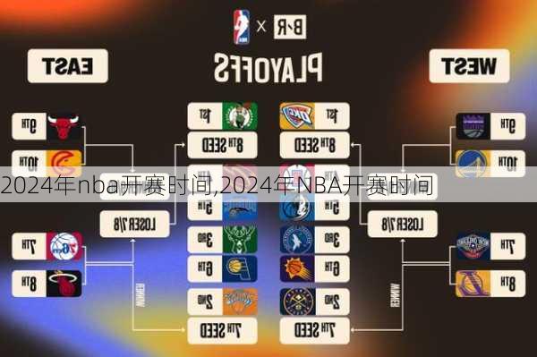 2024年nba开赛时间,2024年NBA开赛时间