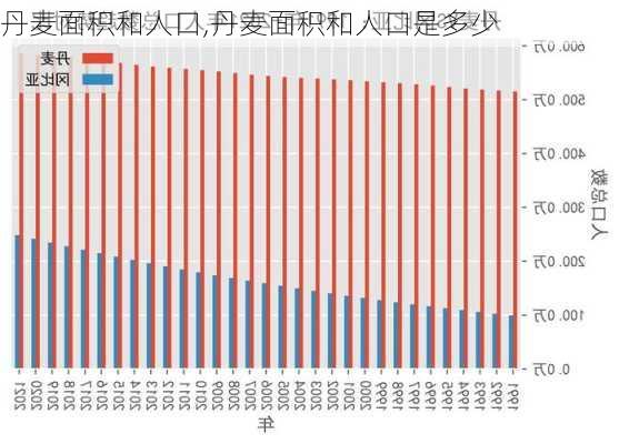 丹麦面积和人口,丹麦面积和人口是多少