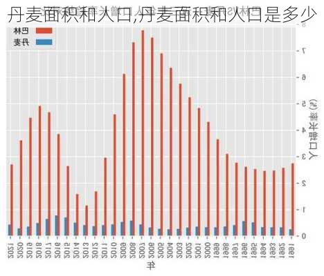 丹麦面积和人口,丹麦面积和人口是多少