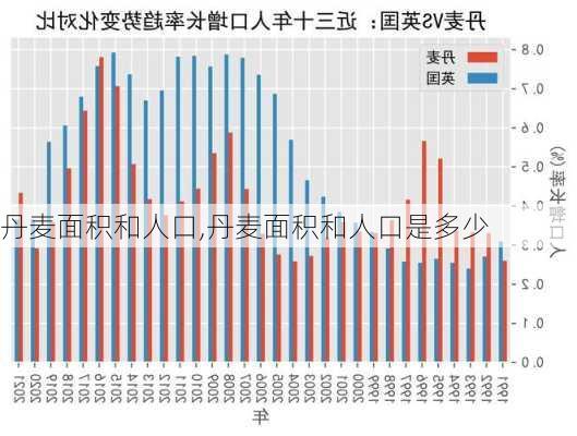 丹麦面积和人口,丹麦面积和人口是多少