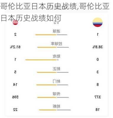 哥伦比亚日本历史战绩,哥伦比亚日本历史战绩如何