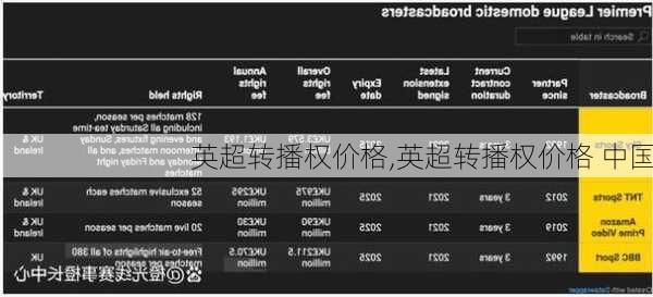 英超转播权价格,英超转播权价格 中国