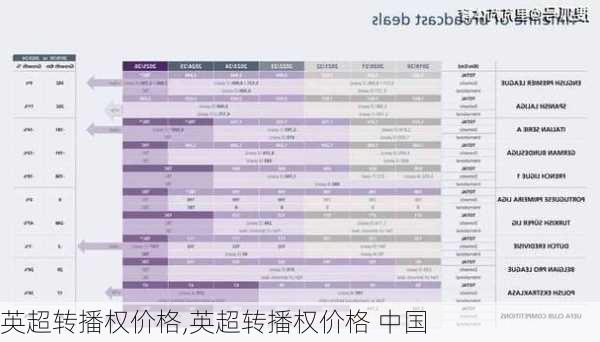 英超转播权价格,英超转播权价格 中国