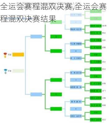 全运会赛程混双决赛,全运会赛程混双决赛结果