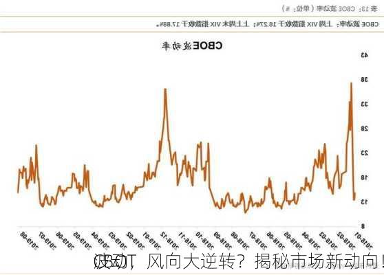 CBOT
波动，风向大逆转？揭秘市场新动向！