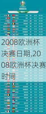 2008欧洲杯决赛日期,2008欧洲杯决赛时间