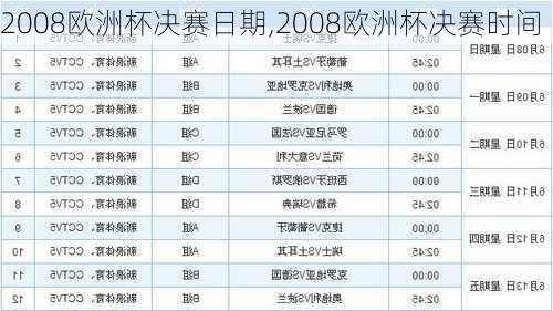 2008欧洲杯决赛日期,2008欧洲杯决赛时间