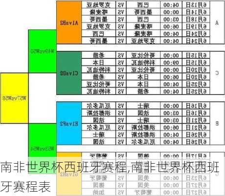 南非世界杯西班牙赛程,南非世界杯西班牙赛程表