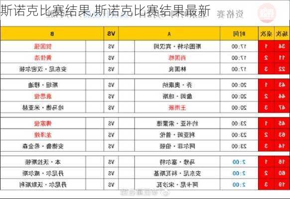 斯诺克比赛结果,斯诺克比赛结果最新