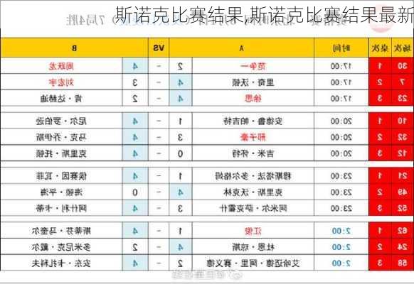 斯诺克比赛结果,斯诺克比赛结果最新