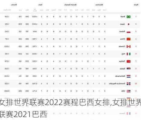 女排世界联赛2022赛程巴西女排,女排世界联赛2021巴西