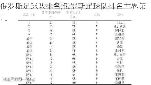 俄罗斯足球队排名,俄罗斯足球队排名世界第几