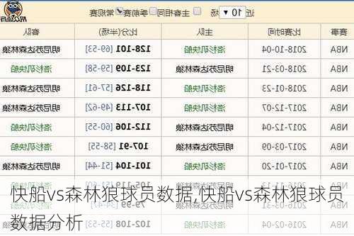 快船vs森林狼球员数据,快船vs森林狼球员数据分析