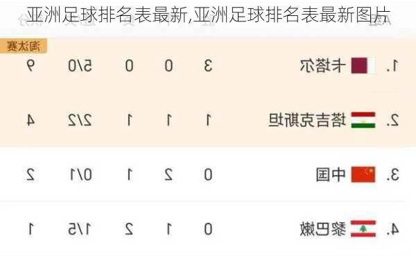 亚洲足球排名表最新,亚洲足球排名表最新图片