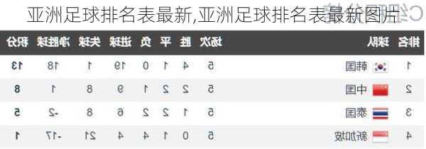 亚洲足球排名表最新,亚洲足球排名表最新图片