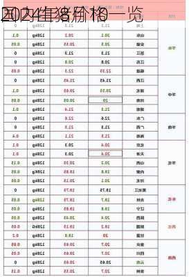 2024年8月10
国内生猪价格一览