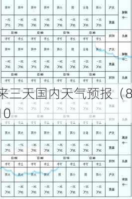 未来三天国内天气预报（8月10
）